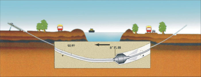 义乌非开挖